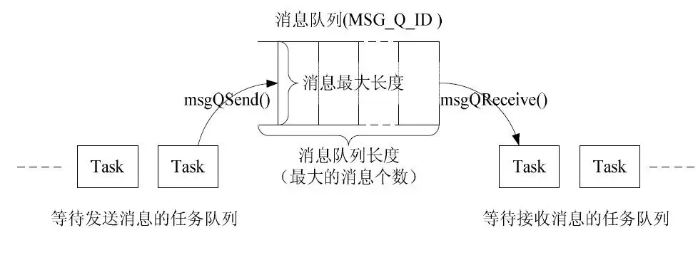 探究背后的魔力：消息队列的运行原理详解-编程社