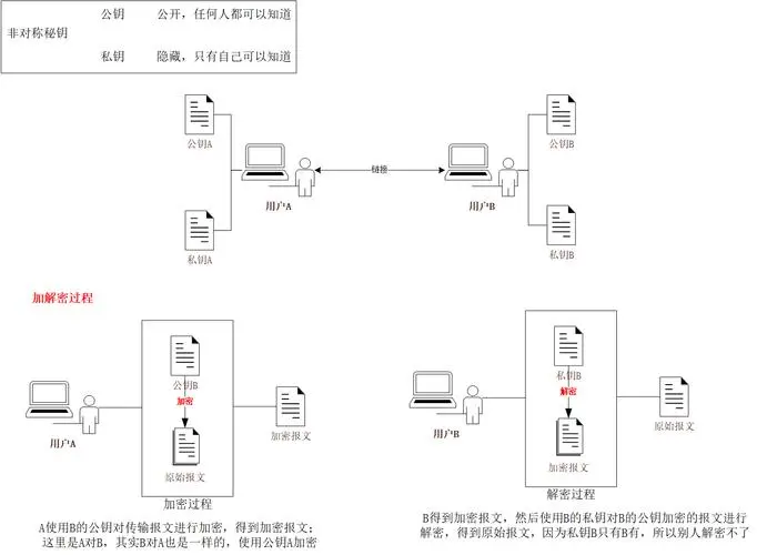 密码学精讲：对比对称加密与非对称加密算法的区别-编程社