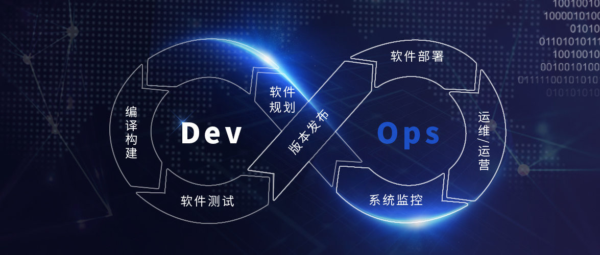 DevOps深度解析：软件开发与运维的有效集成-编程社