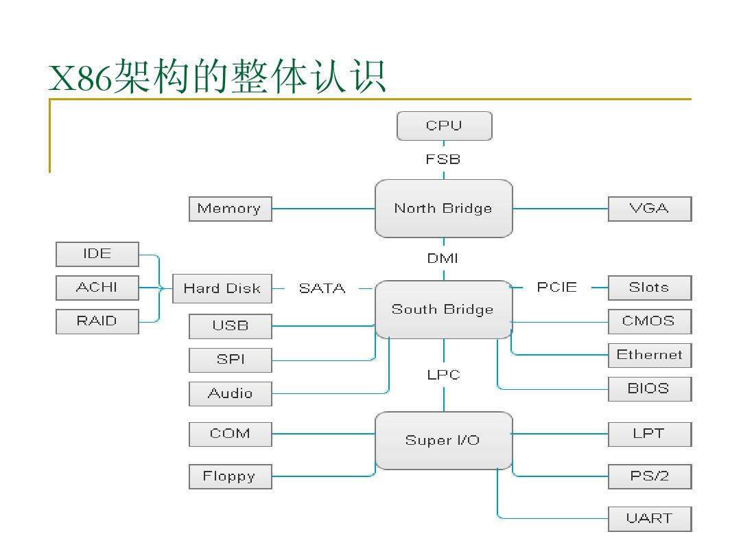 深度解析：X86架构及其在计算机科学中的重要性-编程社