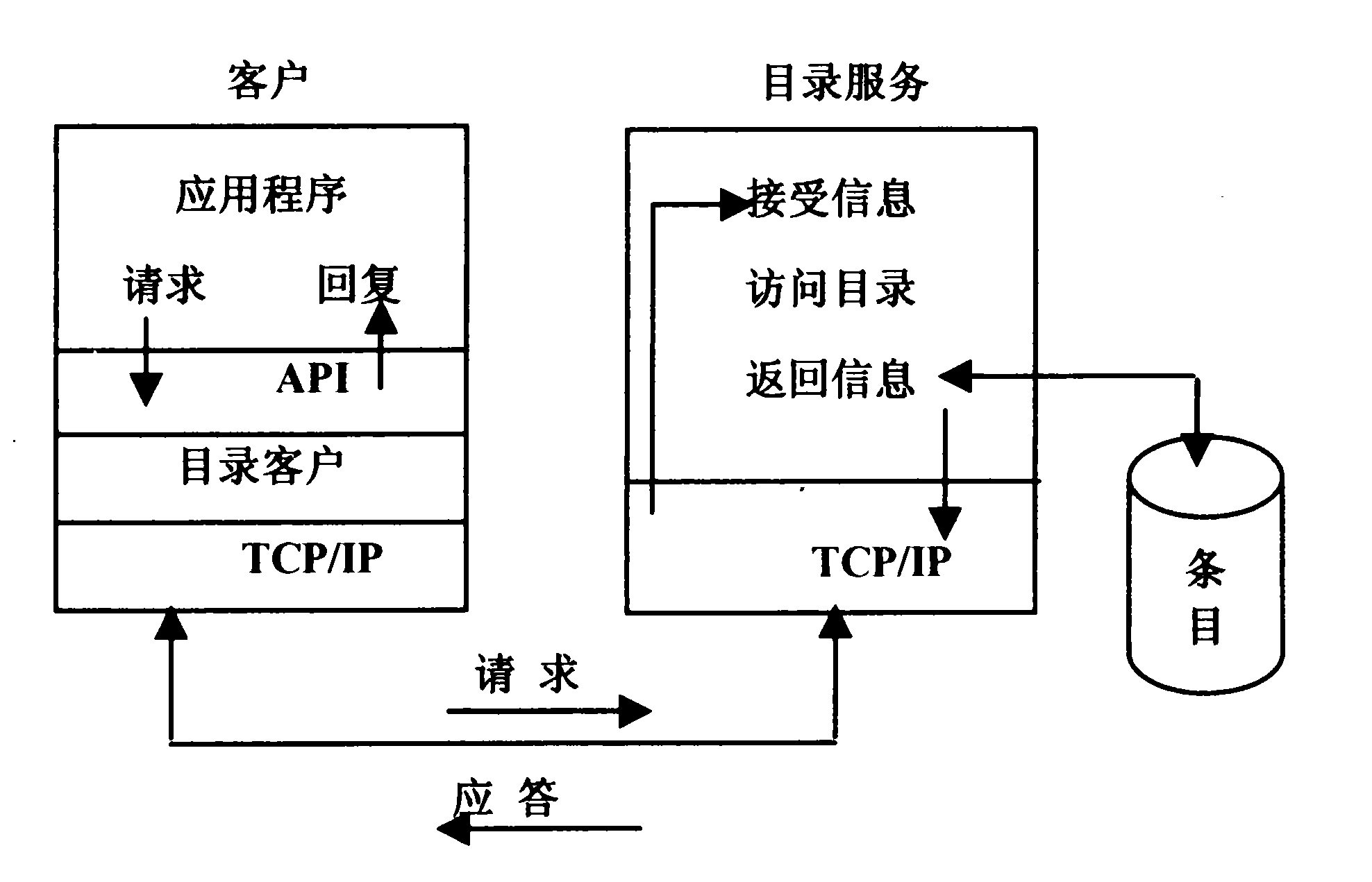 LDAP协议详解：深入理解轻量级目录访问协议的应用与实践-编程社