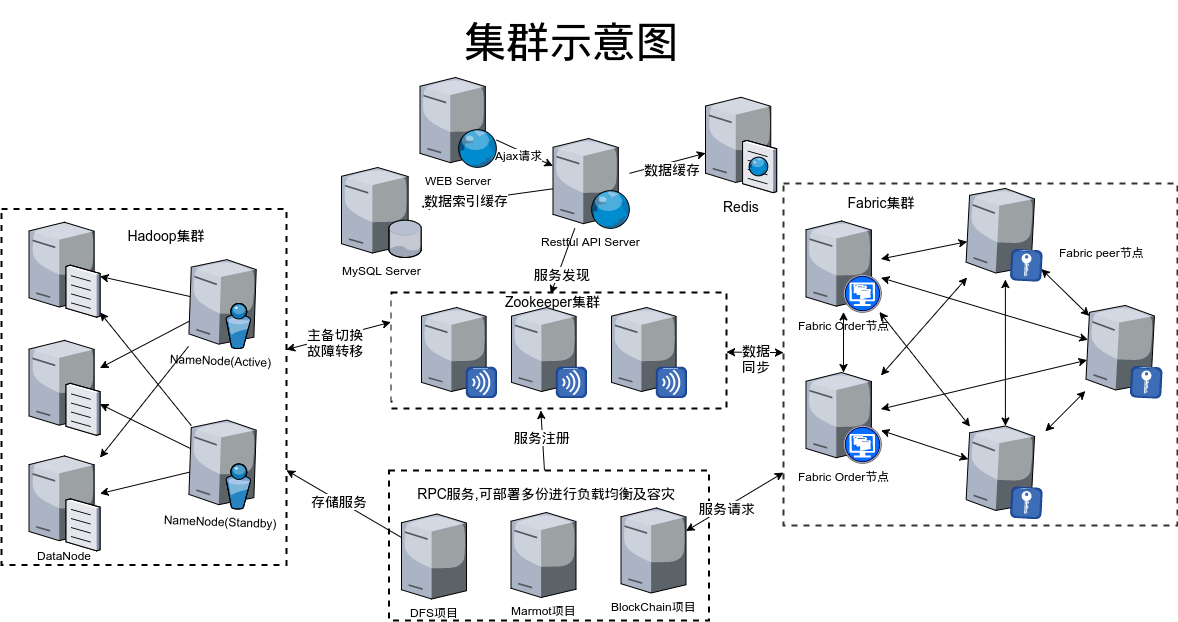 详细解析：什么是集群及其关键功能-编程社