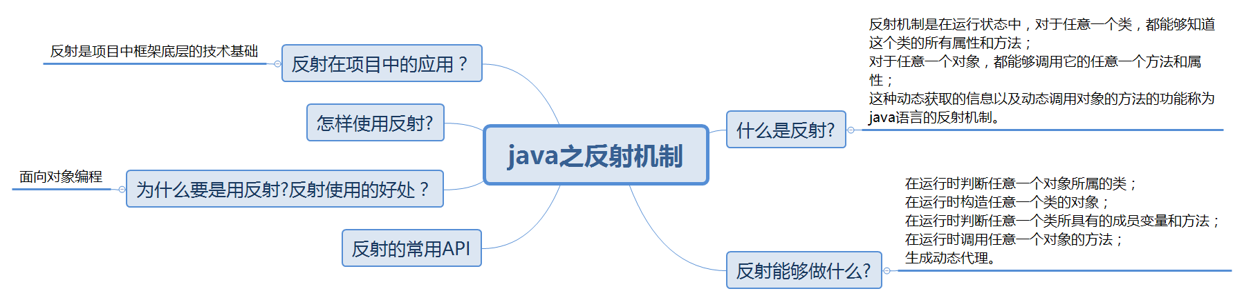 深度解析: Java反射中的三种主要方法-编程社