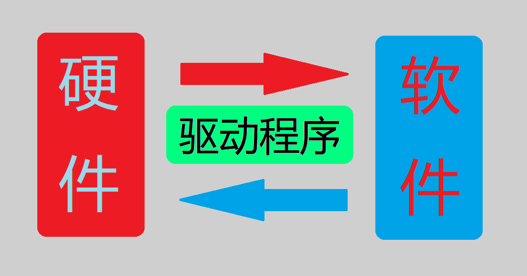 什么是驱动程序，有哪些作用？-编程社