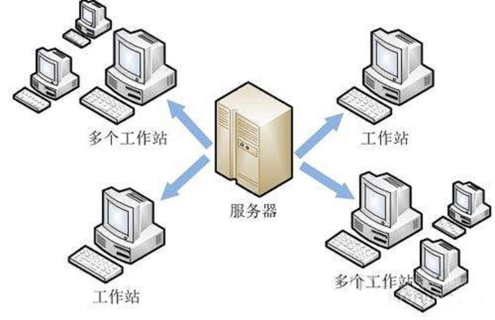 文件服务器的工作方式以及应用场景-编程社