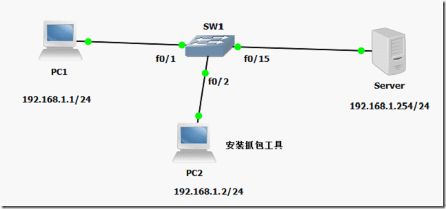 深入网络监控技术：镜像端口是什么意思-编程社