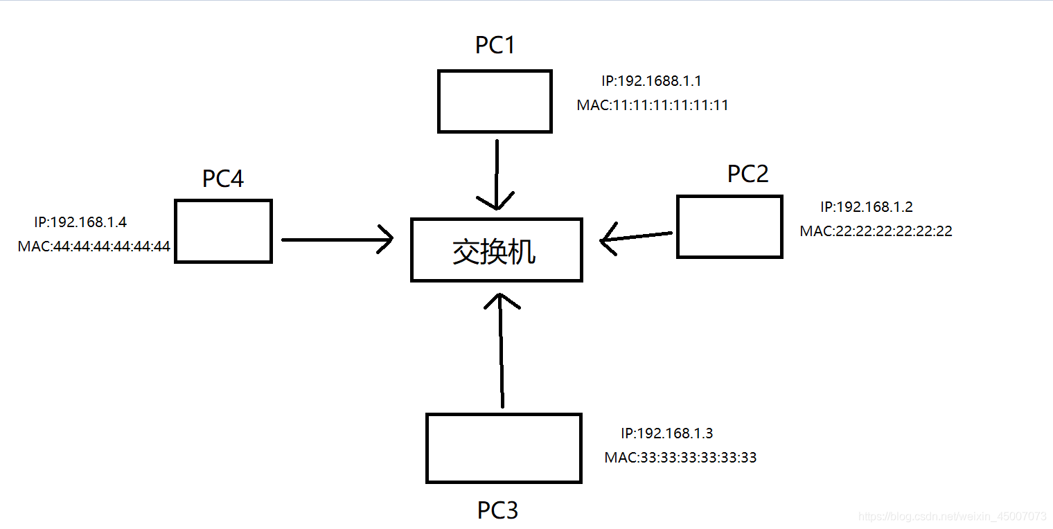 ARP协议深度剖析：工作原理与流程详解-编程社