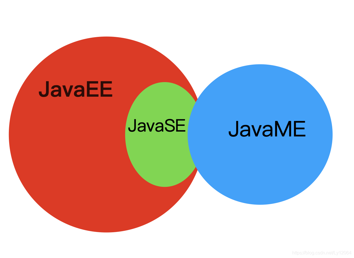 Java平台剖析：JavaSE与JavaEE的区别-编程社