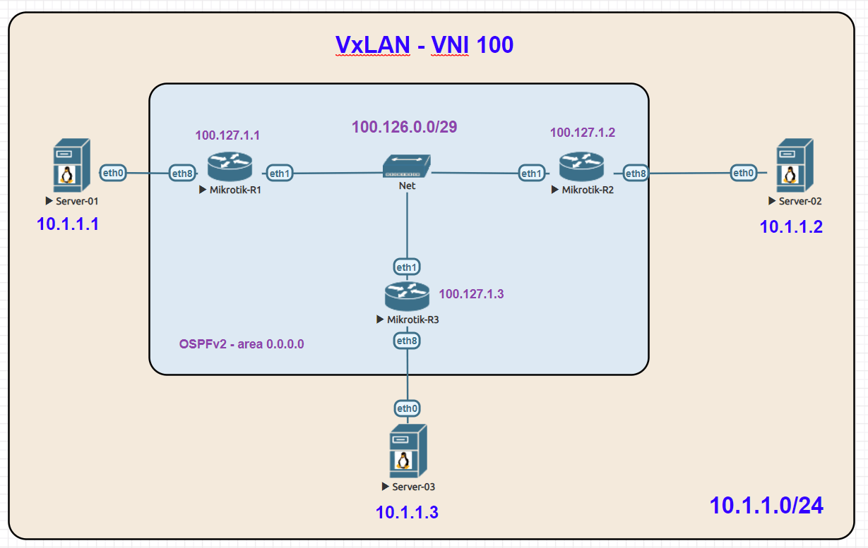图片[2]-数据中心网络中的虚拟化技术：VXLAN、NVGRE、STT和SPBM-编程社