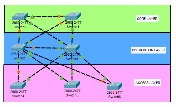图片[5]-数据中心网络中的虚拟化技术：VXLAN、NVGRE、STT和SPBM-编程社