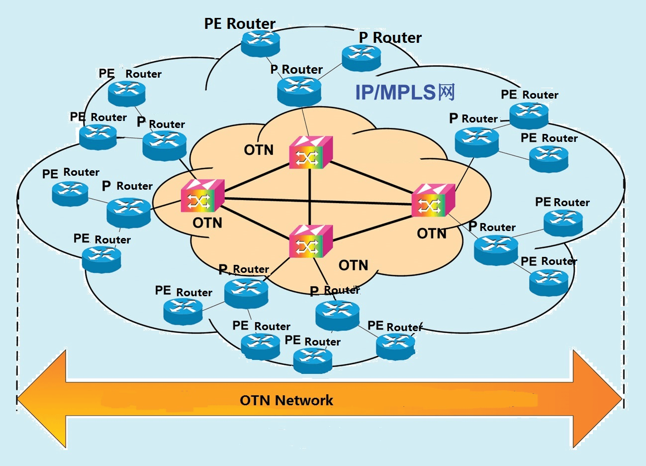 什么是OTN，光传送网？-编程社