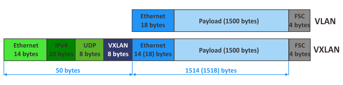 什么是VXLAN，有什么优势？-编程社