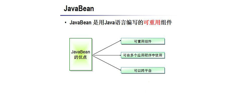 JavaBean的魅力：解析三大核心特性-编程社