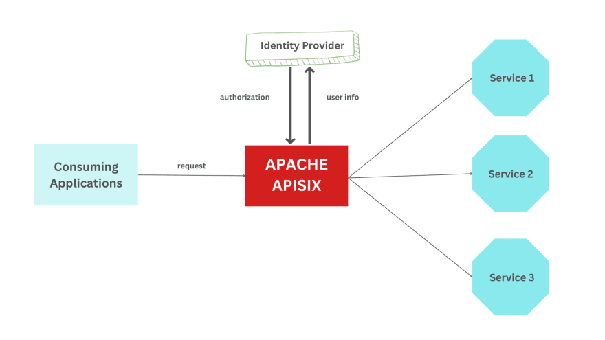 图片[6]-用开源API网关实现可伸缩API-编程社