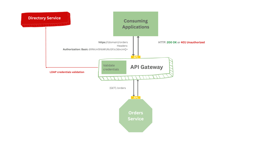 图片[5]-用开源API网关实现可伸缩API-编程社