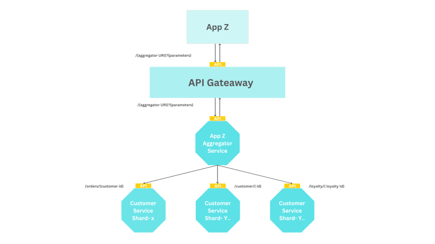 图片[4]-用开源API网关实现可伸缩API-编程社