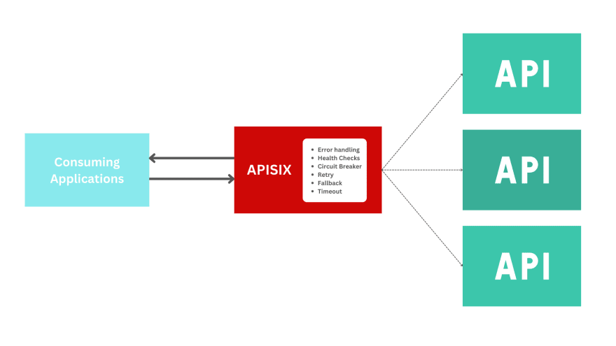 图片[9]-用开源API网关实现可伸缩API-编程社