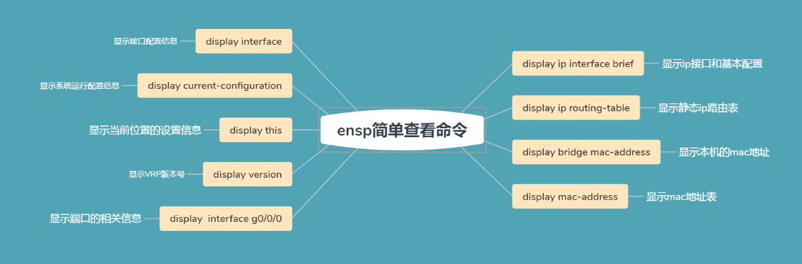 深入探索：华为模拟器eNSP配置命令全解析-编程社