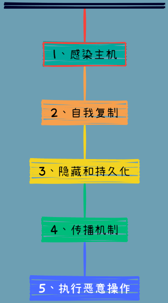 图片[2]-什么是计算机蠕虫？-编程社