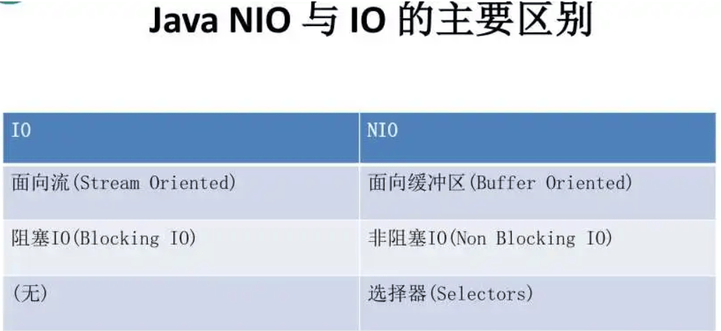 java io和nio的区别-编程社