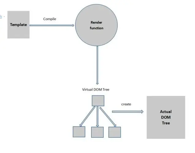 虚拟DOM的优缺点：深入探讨前端开发工具-编程社