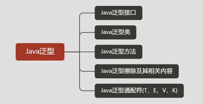 java泛型有哪些作用-编程社