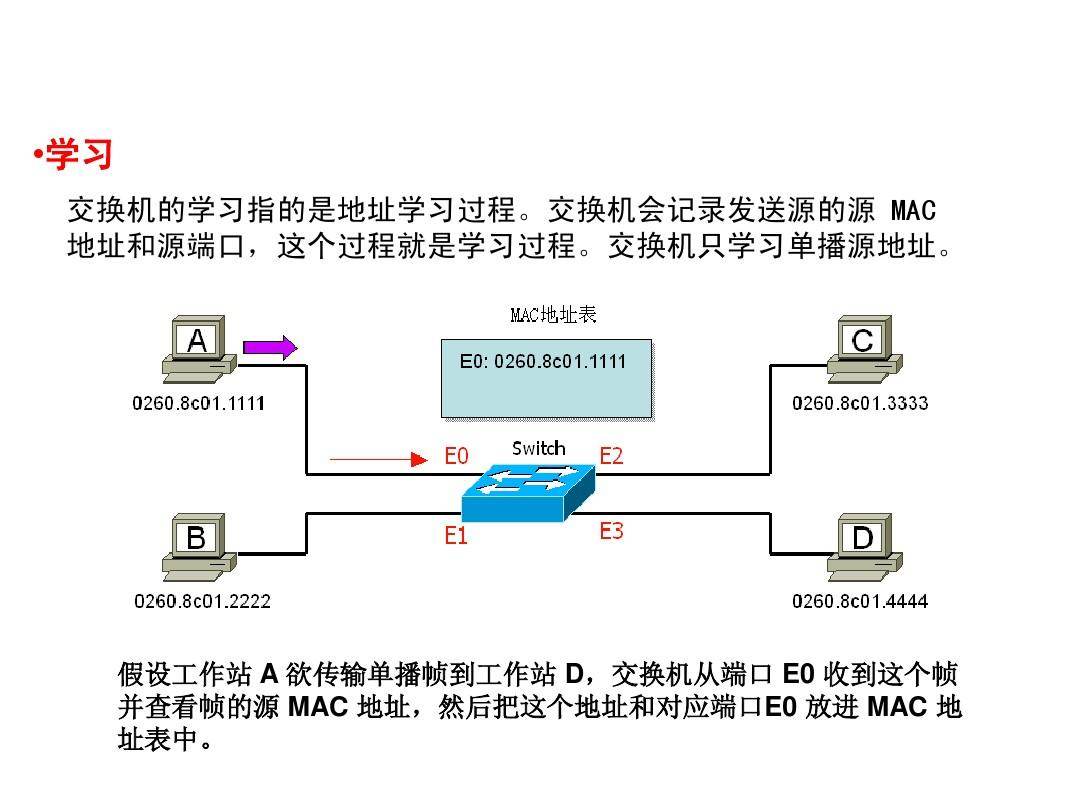 深入理解网络交换机的工作原理-编程社