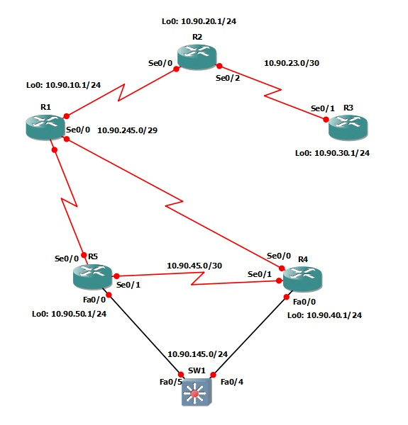 什么是OSPF带宽，OSPF带宽计算公式-编程社