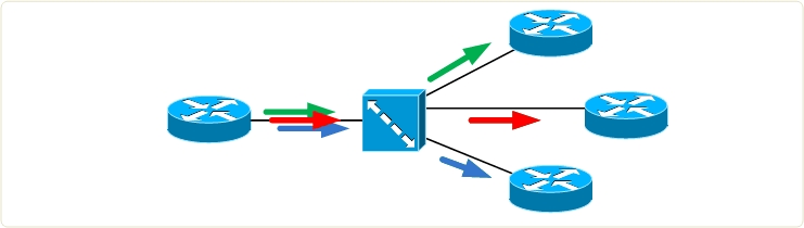 OSPF非广播网络类型-编程社