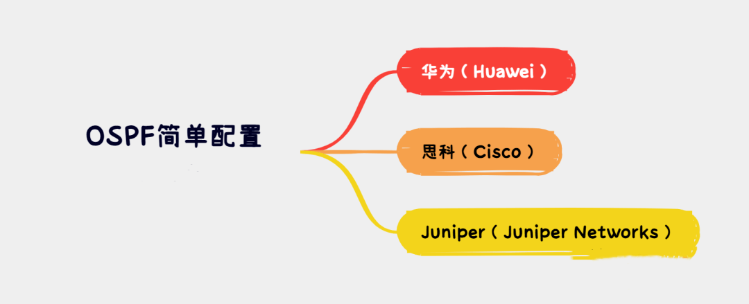 OSPF简单配置示例-编程社