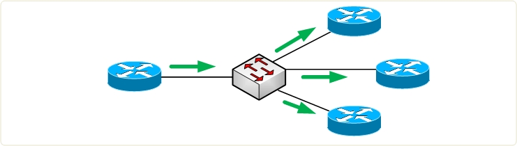 OSPF广播网络类型特点以及工作原理-编程社