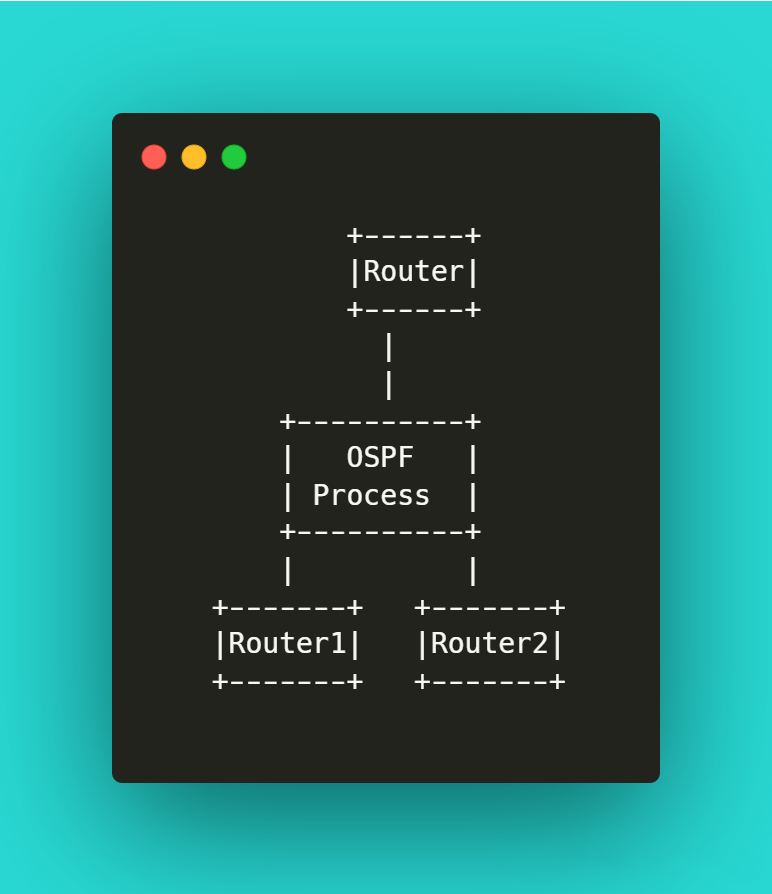 图片[2]-OSPF简单配置示例-编程社