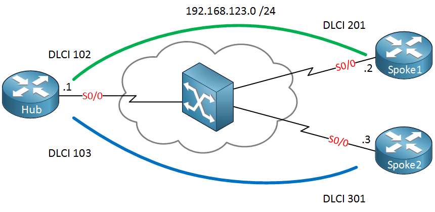 OSPF点对多点网络类型特点以及优势有哪些？-编程社