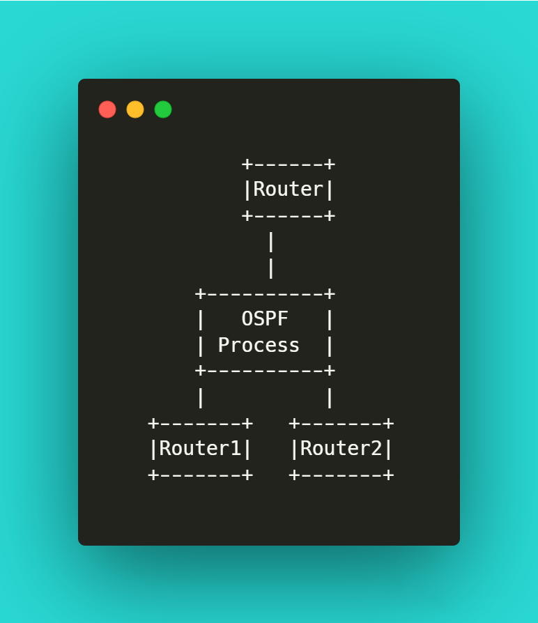 图片[3]-OSPF简单配置示例-编程社