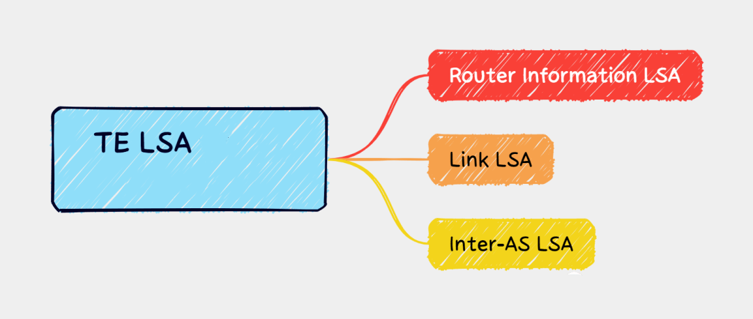 图片[2]-OSPF TE原理详解-编程社