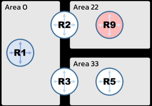 OSPF的基本概念-编程社