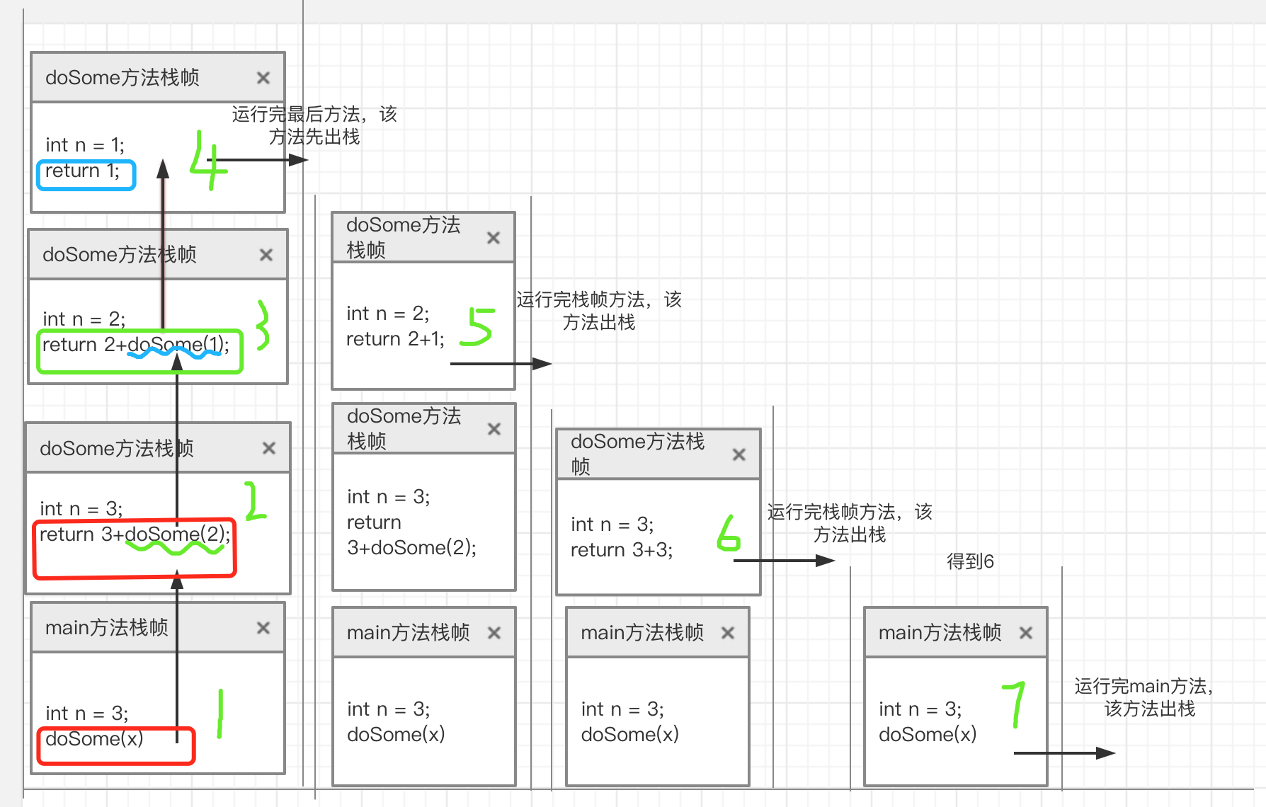 java递归算法经典实例-编程社