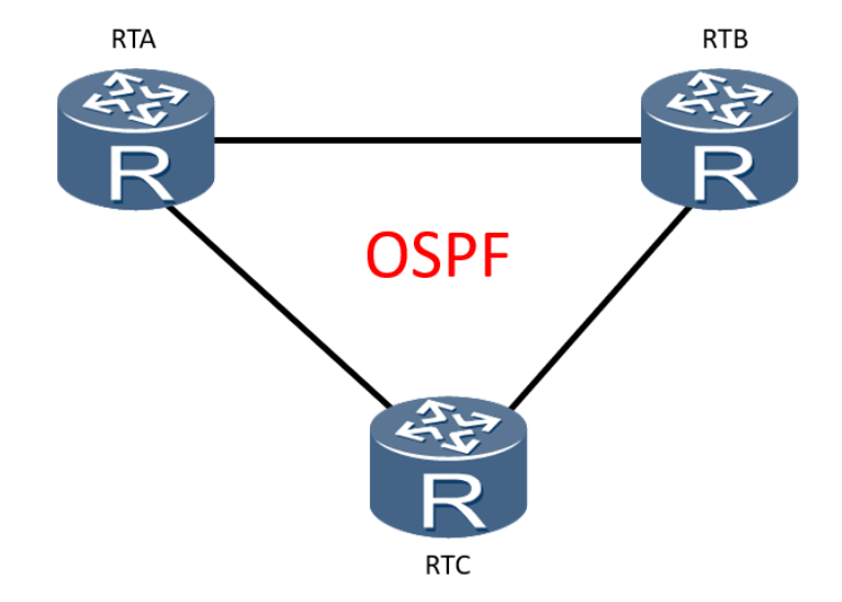 OSPF工作原理-编程社