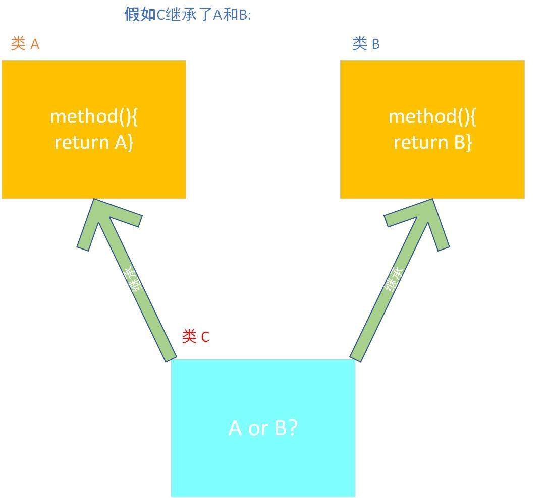 Java继承：关键字使用及示例-编程社