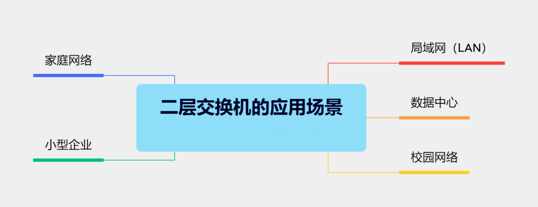 图片[3]-二层交换机有哪些优点以及应用场景-编程社