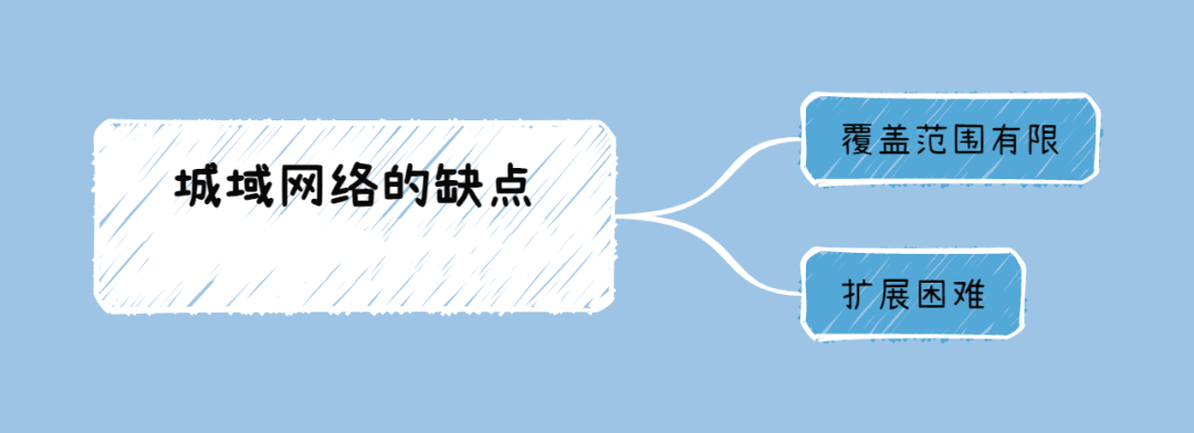 图片[3]-什么是城域网络，其优缺点有哪些？-编程社