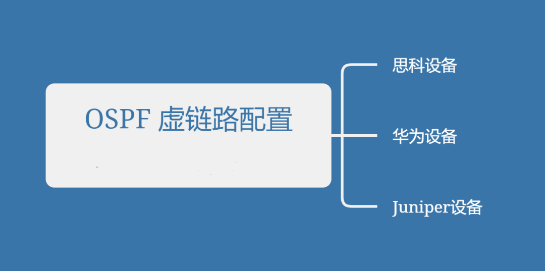 如何配置虚链路-编程社