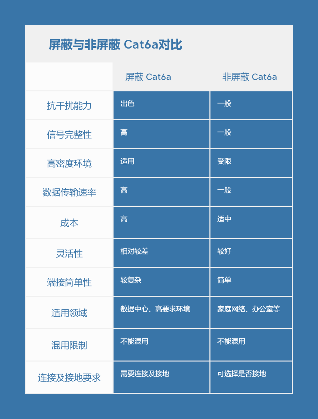 屏蔽与非屏蔽Cat6a电缆的区别有哪些？-编程社