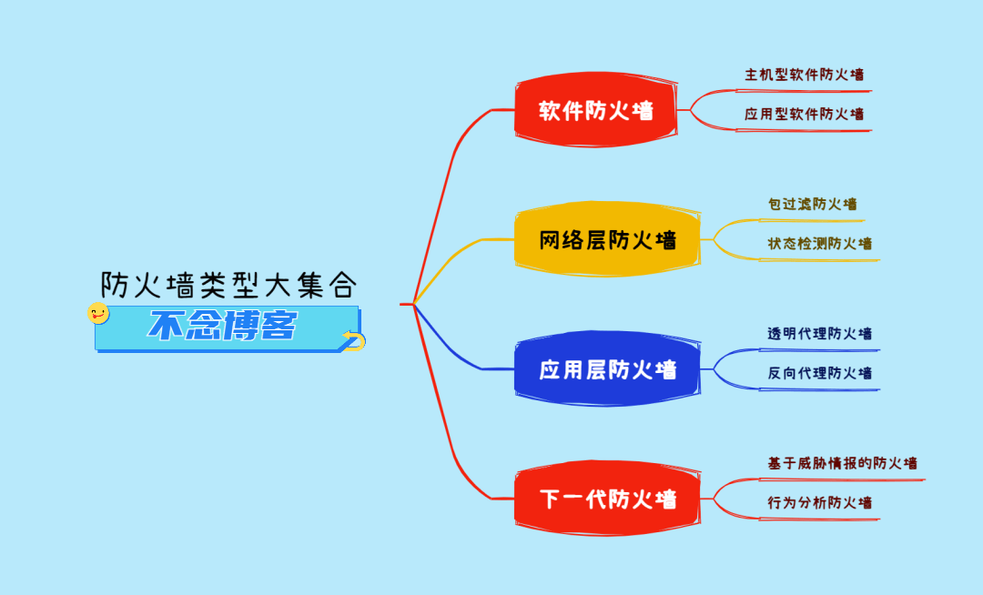 防火墙的类型有哪些-编程社