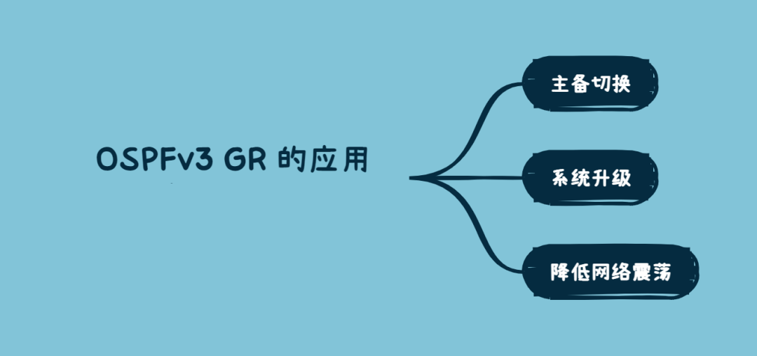 图片[2]-OSPFv3 GR: 平滑重启（Graceful Restart）-编程社