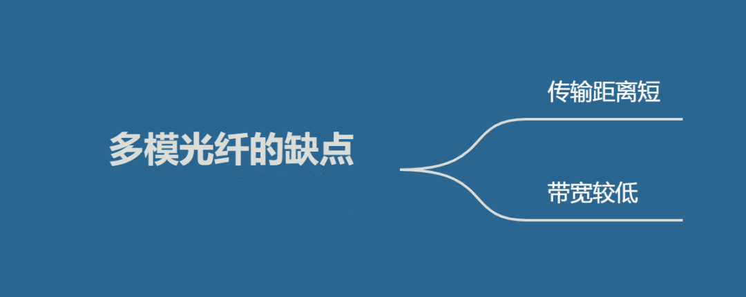 图片[4]-什么是多模光纤，其优缺点有哪些？-编程社