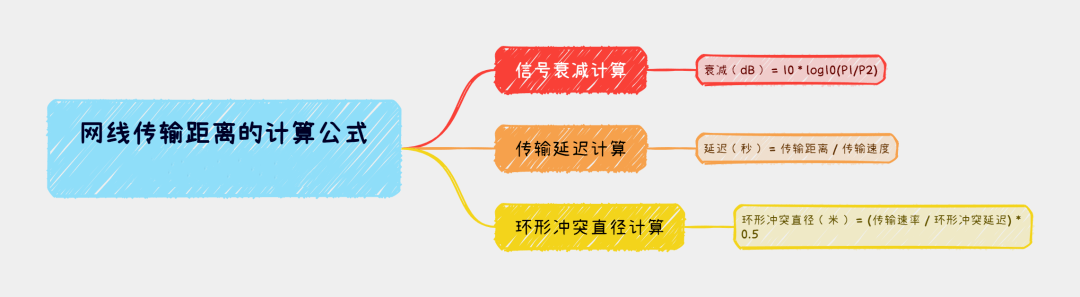 网线传输距离怎么计算-编程社