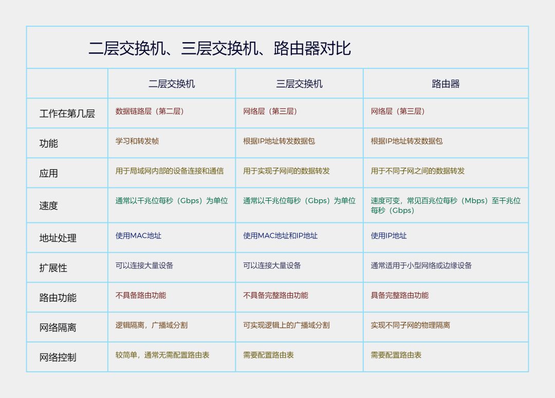 图片[3]-二、三层交换机、路由器的区别有哪些-编程社