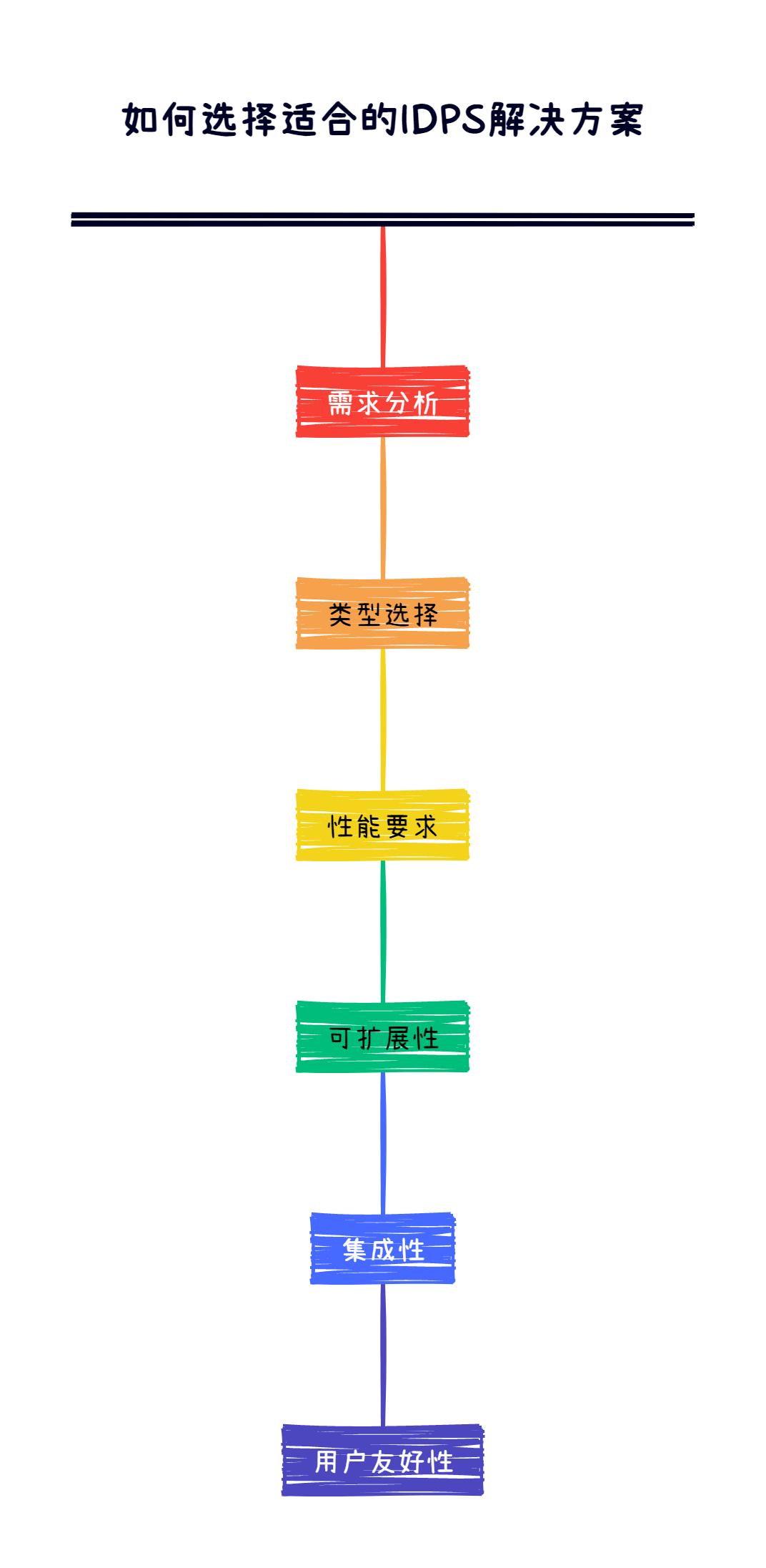 如何选择适合的IDPS解决方案-编程社