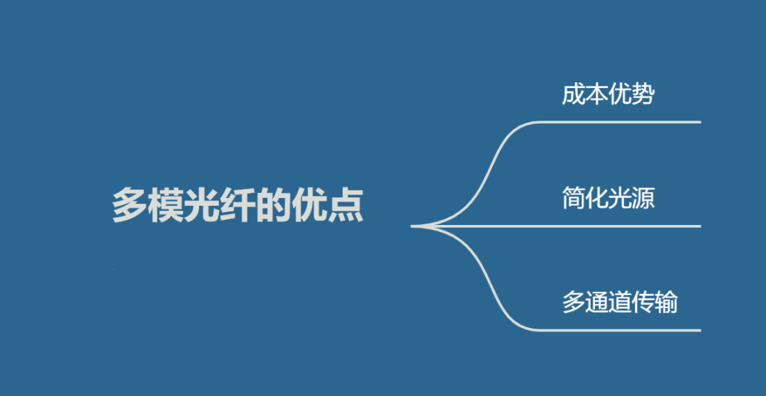 图片[3]-什么是多模光纤，其优缺点有哪些？-编程社